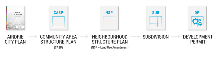 planning-process